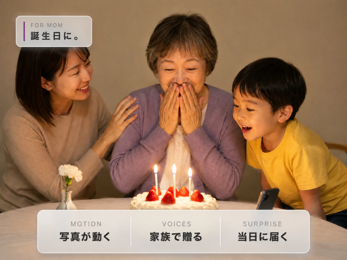 お誕生日のミリレター